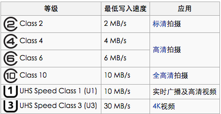 写入速度示意图