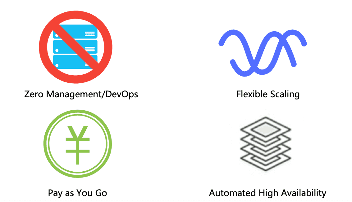 What is serverless